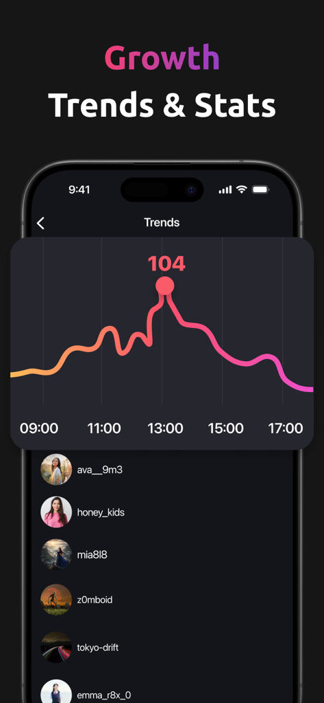 Unfollow Tracker: FollowHub - ソーシャルメディアの成長トレンドと統計を時系列で示す折れ線グラフ。その下にフォロワープロファイルリストがあります。