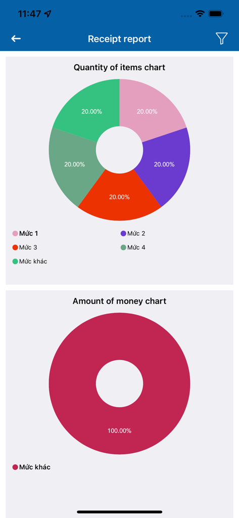 iPOS.vn Manager - La aplicación iPOS.vn Manager muestra un informe de recibos con gráficos de dona para la cantidad de artículos y el valor monetario