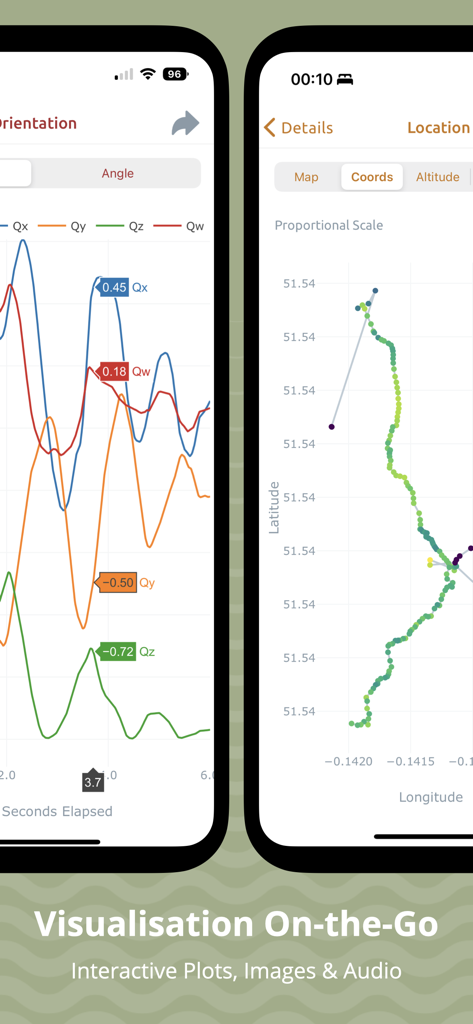 Mobile app screens showing interactive data plots for device orientation and GPS location coordinates