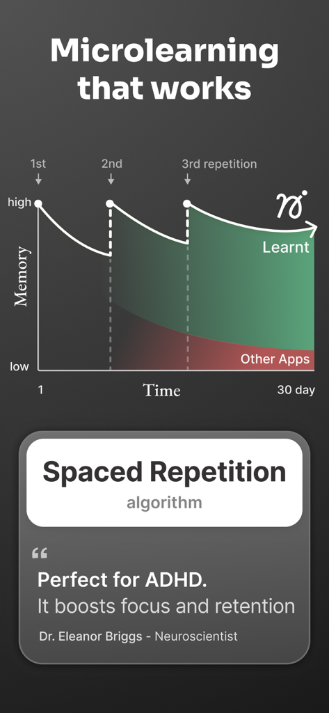 A graph showing how Noji's spaced repetition algorithm improves memory retention over time compared to other apps.