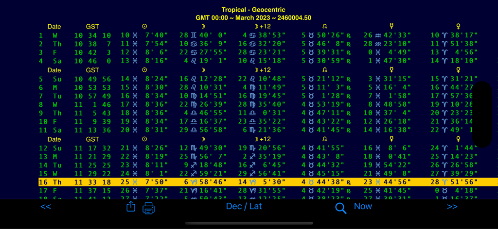 A detailed astrology ephemeris table showing daily planetary positions and GST data