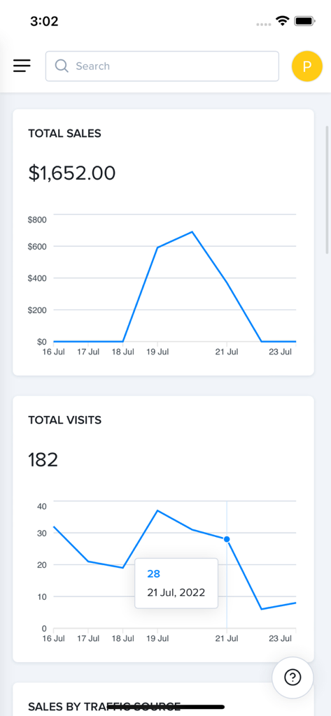 Lightfunnels - Lightfunnels Mobile Dashboard zeigt Gesamtumsatz- und Besucheranalysen mit Liniendiagrammen für das E-Commerce-Tracking