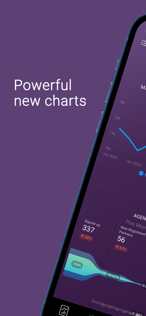 Databox: Modern BI - Databox mobile app dashboard showing various business intelligence charts and KPI metrics