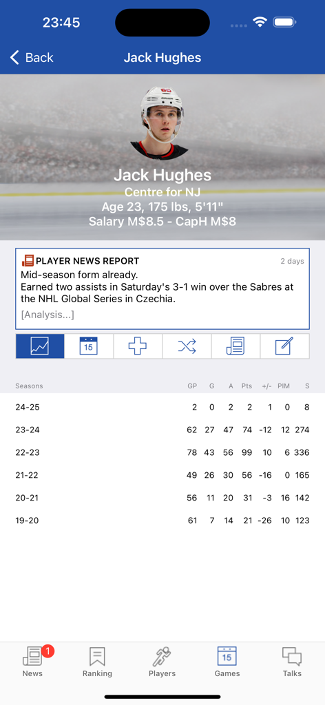 Jack Hughes player profile showing detailed seasonal stats and news in the PoolExpert app.