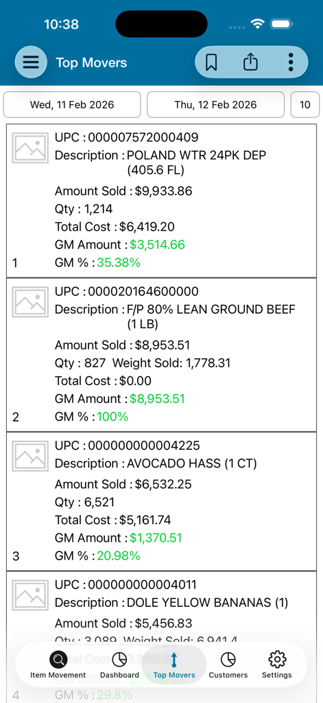 BRdata Cloud - A list of top-selling grocery items including water and ground beef with detailed sales and profit margin data on the BRdata Cloud mobile app.