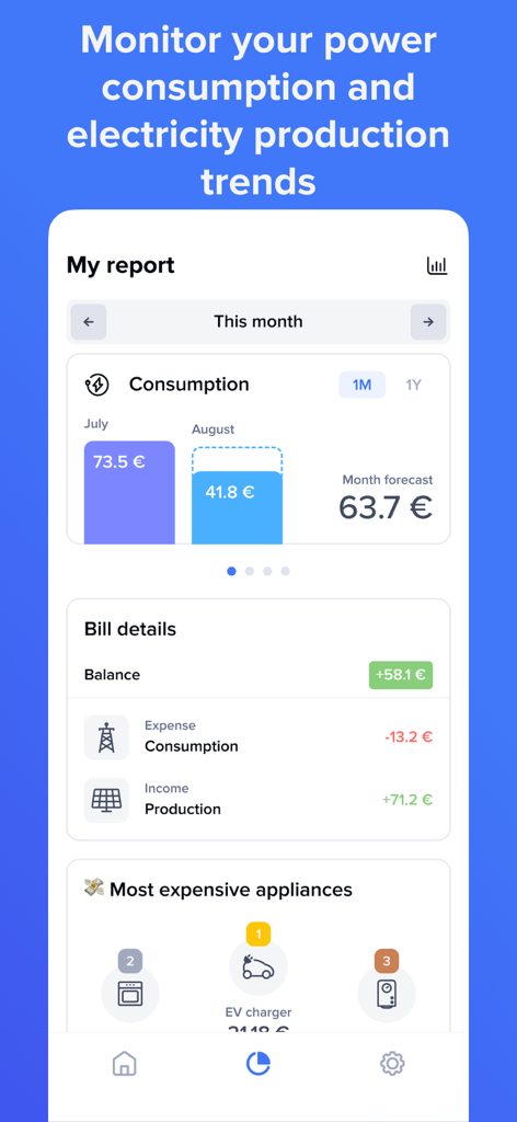 Bildschirm der Home + Control App, der Energieverbrauchs- und Produktionstrends anzeigt