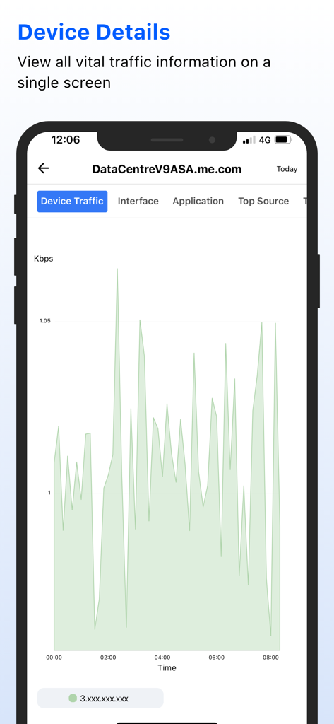 Mobile dashboard of NetFlow Analyzer showing a real-time device traffic graph in Kbps