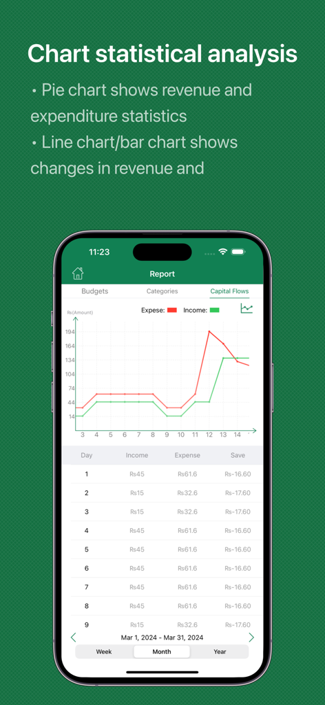 Simple Budget - Save Money - 収入と支出の折れ線グラフ、および日次取引レポートを表示するSimple Budgetアプリのスクリーンショット。