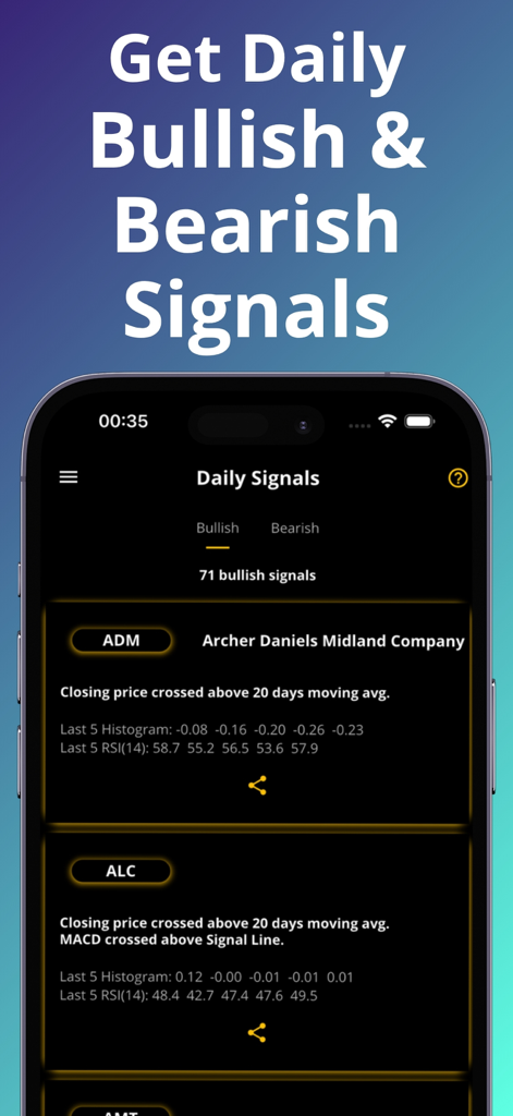 Stock Trading AI : SharePreds - Mobile app interface showing daily bullish and bearish stock signals with technical analysis indicators