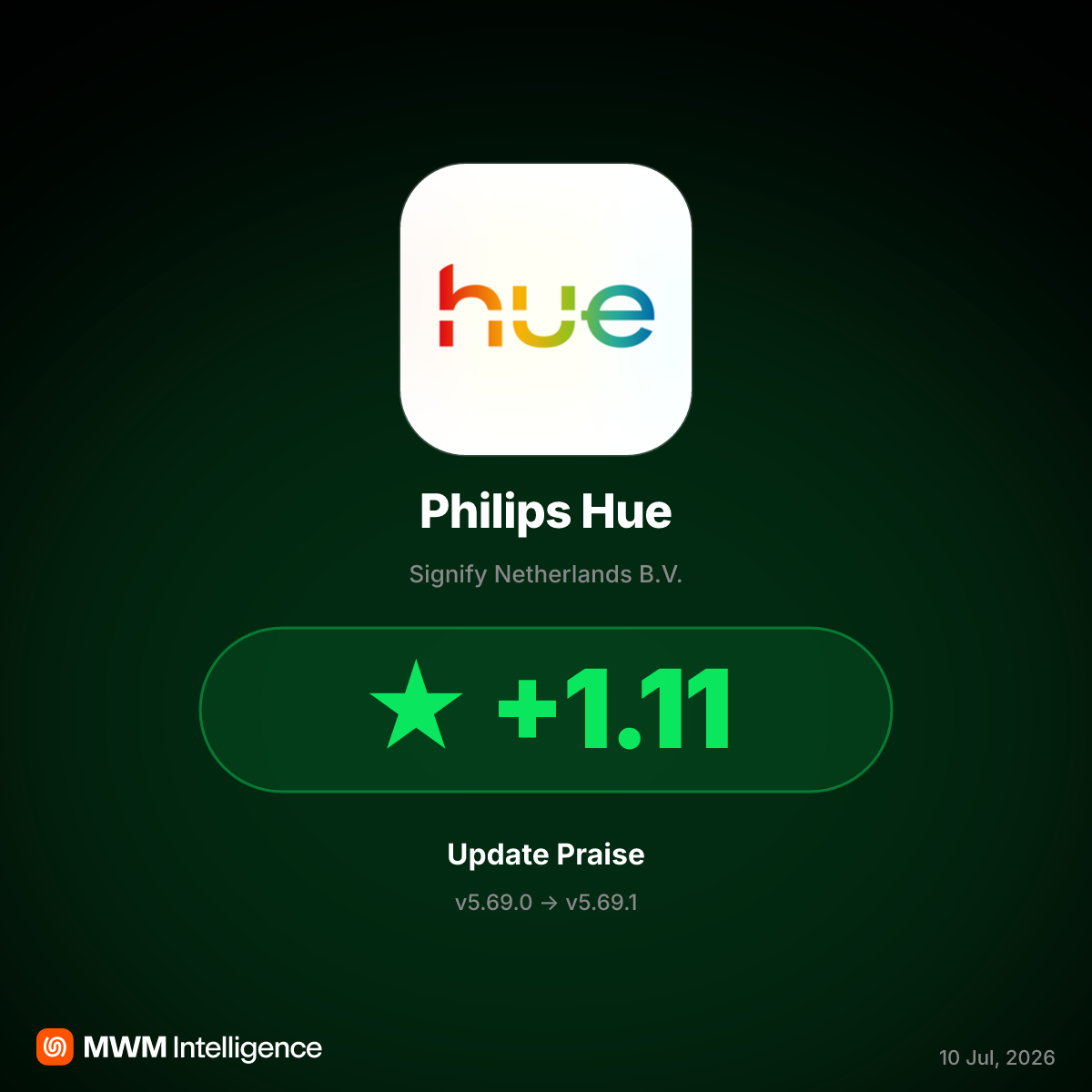Philips Hue v5.69.1 Fixes Bridge Connectivity Bug, Reversing User Backlash