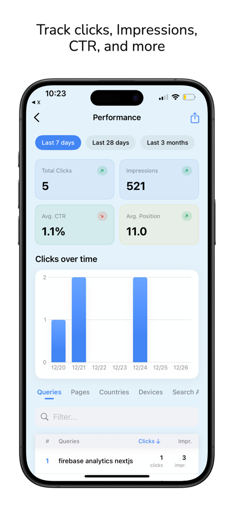 Dashboard-Bildschirm mit Klick- und Impressionen-Metriken in Search Console SEO Tracker