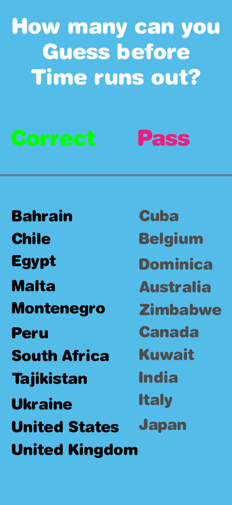 Charades – Headbands Game - Pantalla de resultados que muestra una lista de países adivinados correctamente y pasados en el juego de diadema.