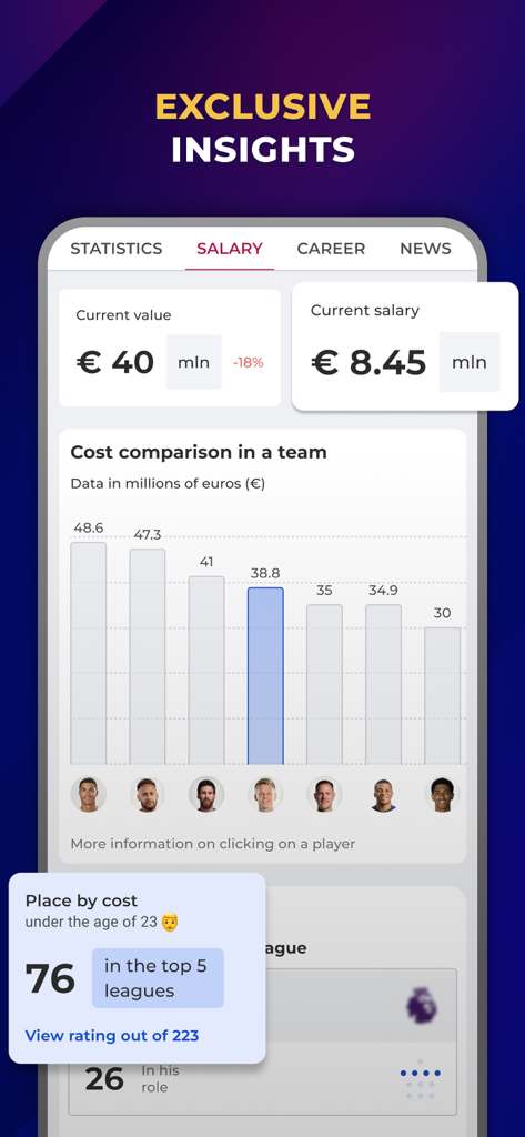 Barcelona Live - For Barca Fan - Barcelona Live app screen showing player market value and salary statistics with team cost comparison
