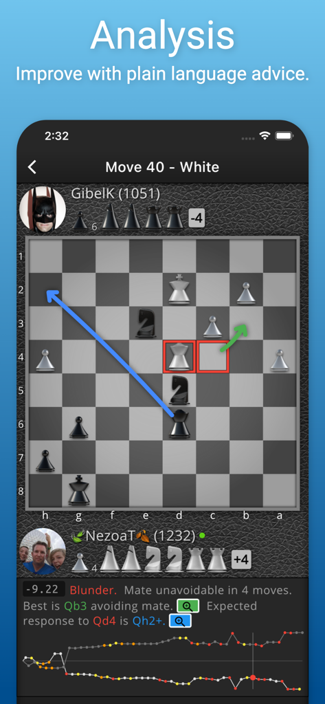 Chess game analysis screen with evaluation graph and move advice