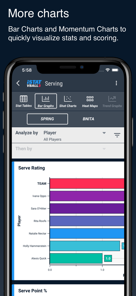A bar chart in the iStatVball 3 app displaying individual player serve ratings for a volleyball team.