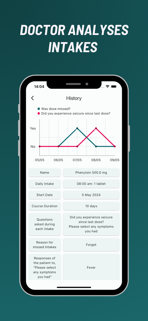 SmartDose app doctor analysis screen with patient medication intake history and chart.
