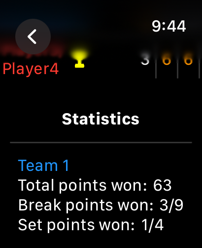 Pantalla de Apple Watch mostrando estadísticas del partido de pádel, incluyendo puntos totales, puntos de quiebre y puntos de set ganados.