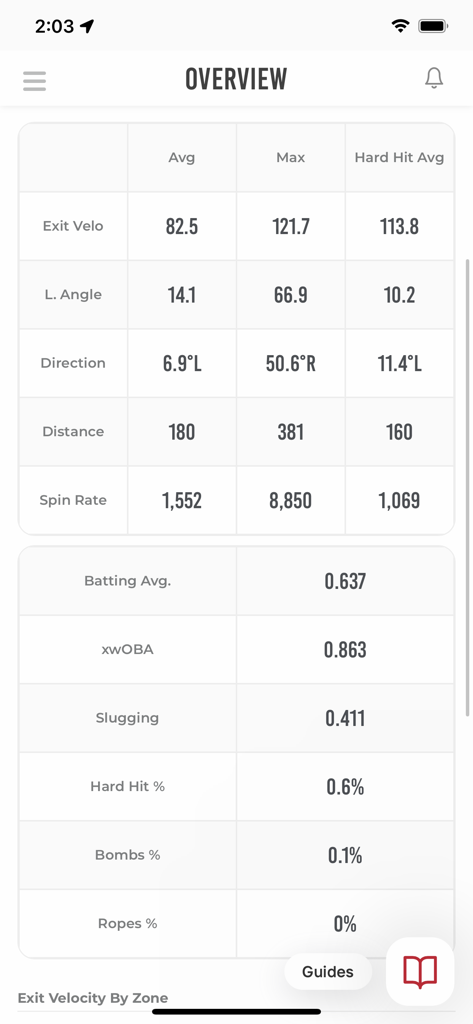 A detailed overview of baseball batting metrics including exit velocity launch angle and spin rate