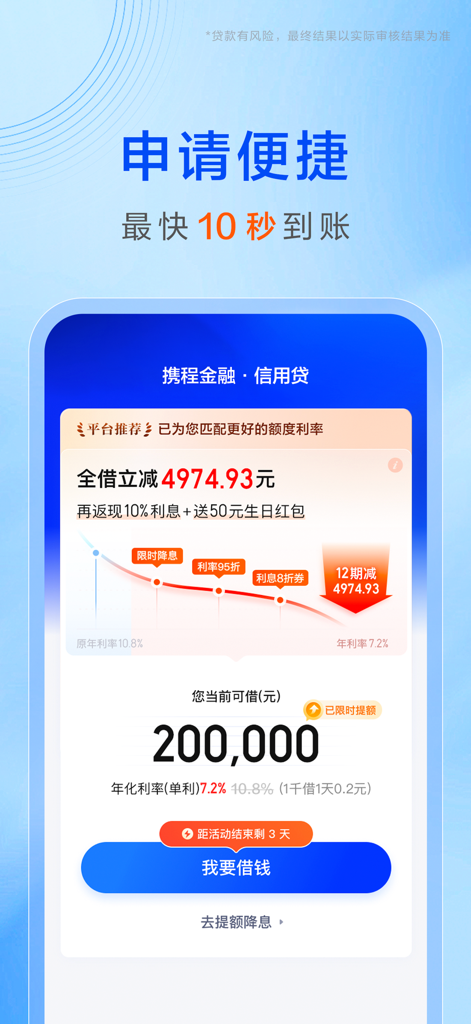 Ctrip Finance app loan application screen showing a 200,000 RMB credit limit and quick 10-second approval time.