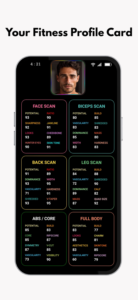 BodyIQ – Track Your Body - A comprehensive AI-generated fitness profile card in the BodyIQ app showing detailed body scan results for muscles and aesthetics.