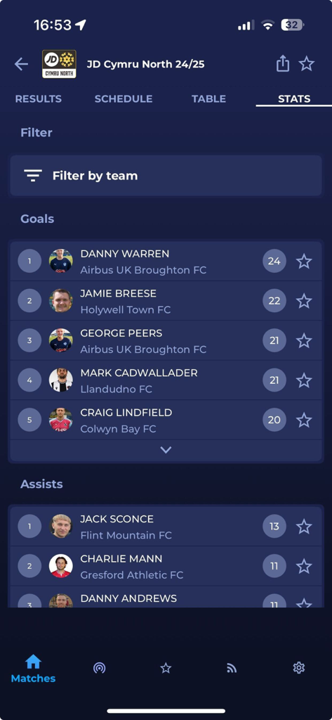 Top goal scorers and assists leaderboard for JD Cymru North league in the Cymru Football app