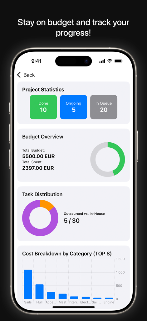 Panel de la aplicación BoatRefiter que muestra estadísticas del proyecto y análisis de seguimiento del presupuesto de mantenimiento de yates.