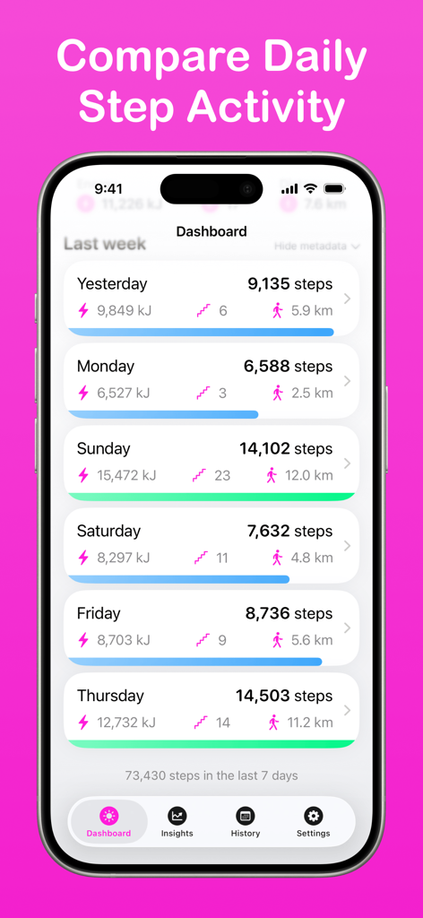 Daily Steps: Step Counter - iPhone screenshot of Daily Steps app showing a weekly dashboard with step counts, calories, and distance for each day.