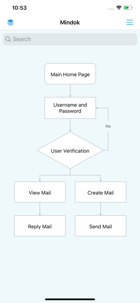 MindFlowアプリ画面、ユーザー認証とメールフロー図を表示