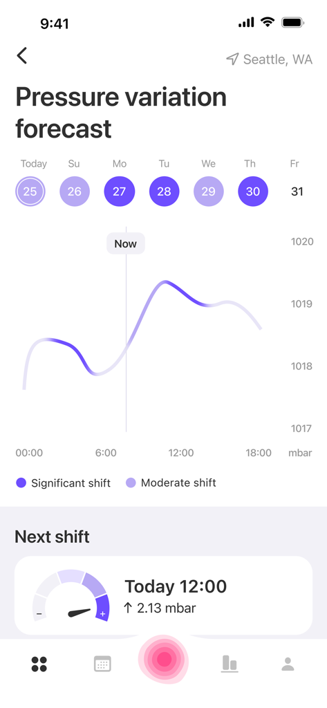 Pressure variation forecast screen in the Migraine Tracker app showing a barometric pressure graph