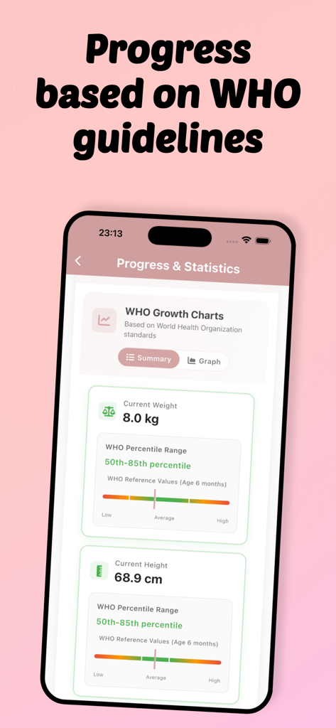 Baby growth tracking screen showing weight and height statistics with WHO percentile charts