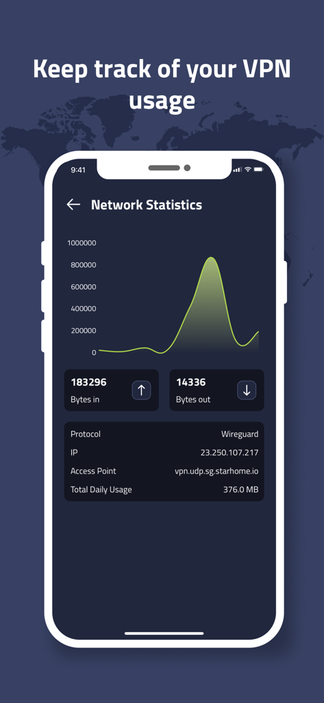 A screenshot of the Residential VPN app showing network statistics and a data usage graph