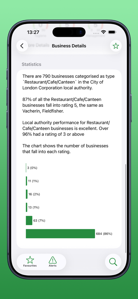 UK Food Hygiene Ratings - App screenshot showing business hygiene statistics and a horizontal bar chart of food ratings in London.