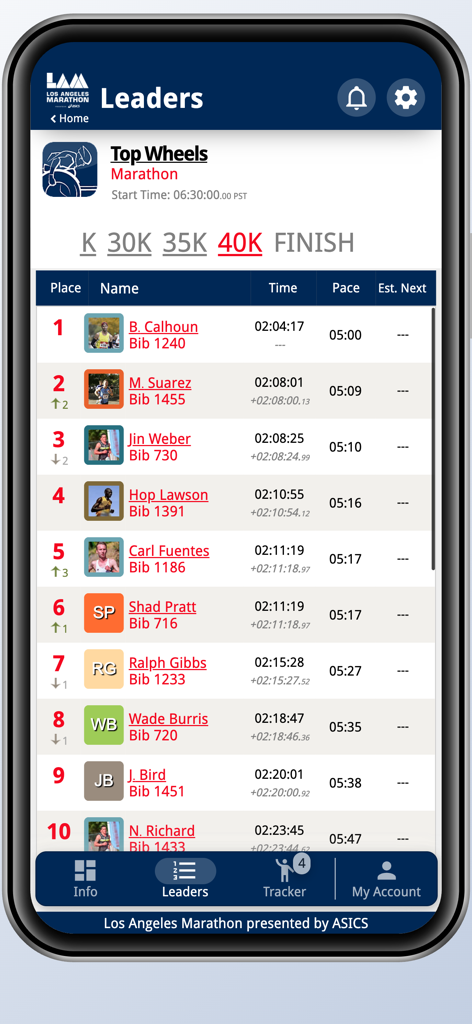 Leaderboard screen from the 2025 LA Marathon app showing race rankings and participant statistics