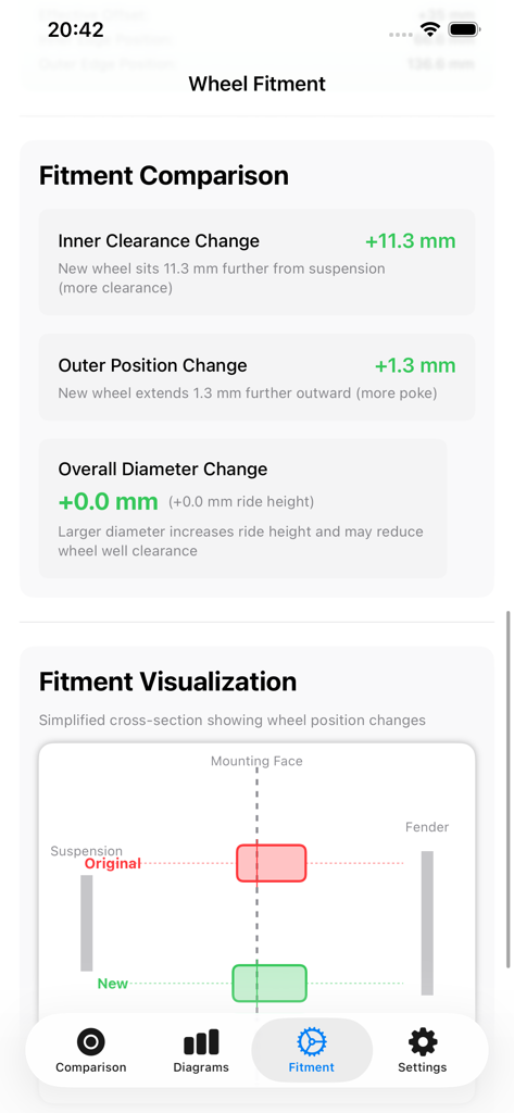 ホイール＆タイヤのマッチングアプリのスクリーンショット。内側と外側のクリアランスの変更、およびホイール位置の視覚的な断面図を表示。