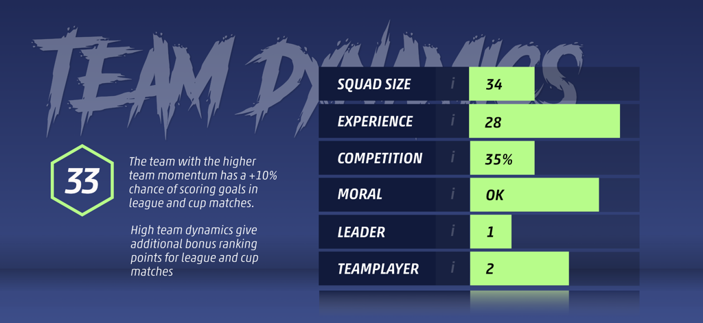 Dashboard delle dinamiche di squadra e delle statistiche della rosa in STAGIONE 24 Soccer Manager