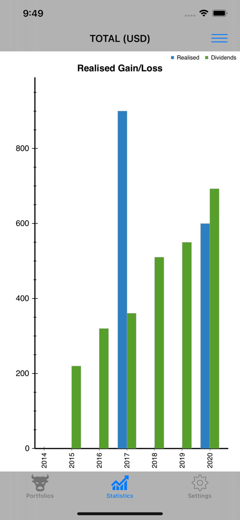 Um gráfico de barras exibindo ganhos realizados anuais e dividendos em USD dentro do aplicativo Portfolio