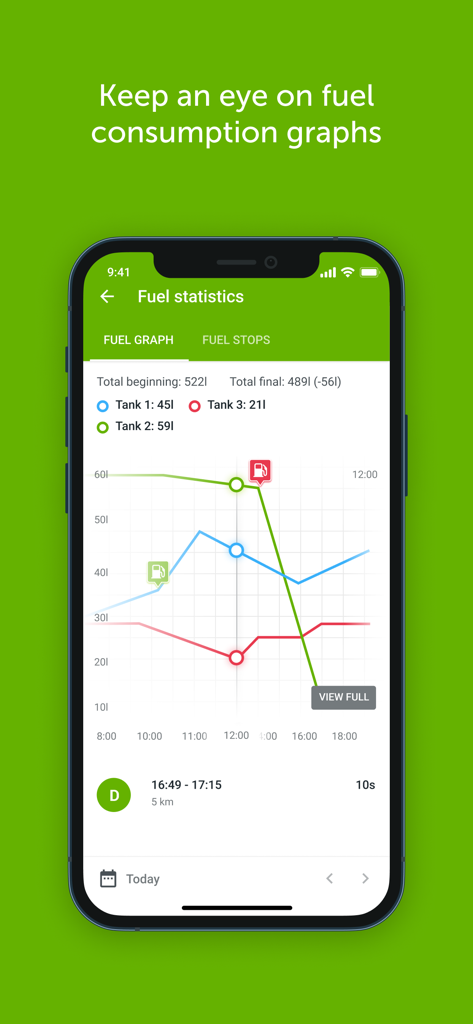 Mapon Manager - Mapon Manager app interface displaying fuel consumption statistics and real-time fuel graphs for multiple vehicle tanks.
