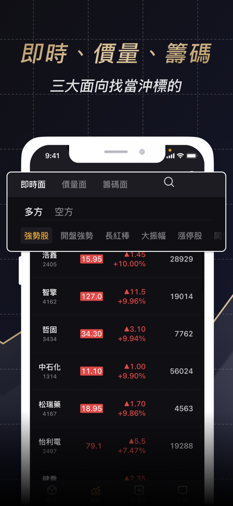 股市當沖K線 - Interface de monitoramento de ações em tempo real para day trading em Taiwan mostrando mudanças de preço e indicadores de volume.