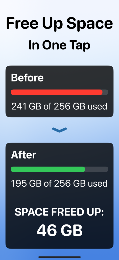 AI Storage Photo Cleaner - Graphique montrant une comparaison de stockage de 46 Go libérés après utilisation de l'application AI Photo Cleaner