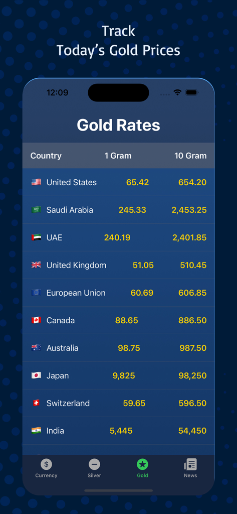 Tableau de bord des taux d'or mondiaux affichant les prix pour 1 gramme et 10 grammes pour des pays comme les États-Unis, les Émirats arabes unis et l'Inde