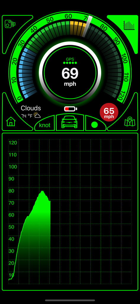 Speedometr - Digital speedometer app interface showing current speed and a green speed history graph