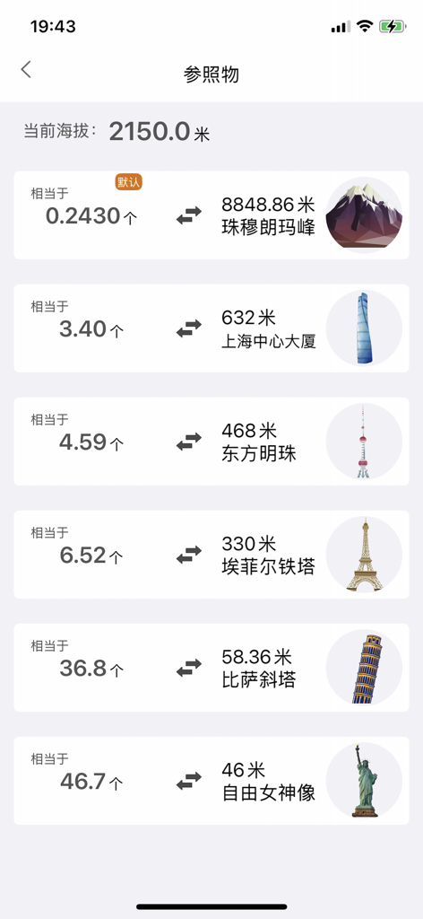 实时高度表 - A mobile app interface comparing current altitude to heights of famous global landmarks.