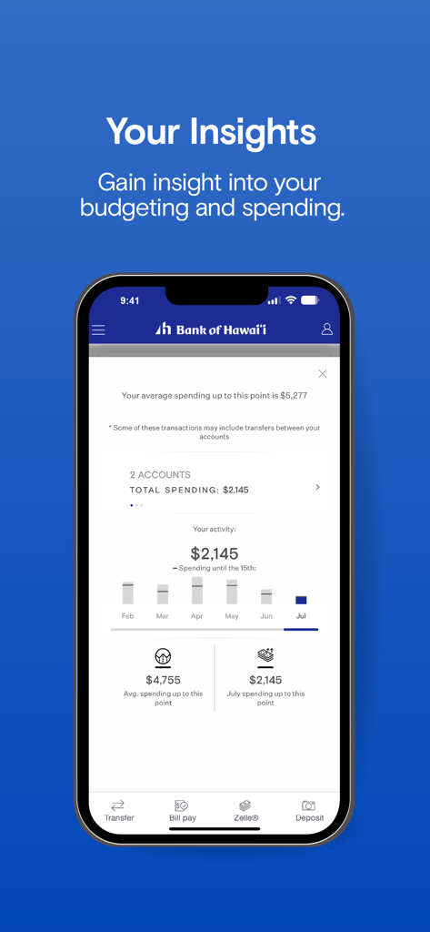 Bank Of Hawaii Mobile App - Screenshot of the Bank of Hawaii mobile app showing the Your Insights feature with a monthly spending chart
