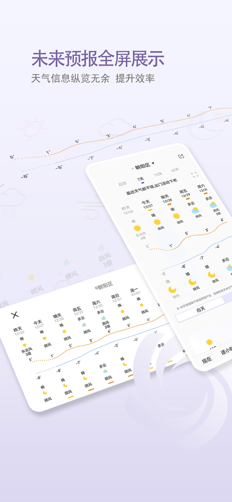 Full-screen view of a 7-day weather forecast in the China Weather mobile application.