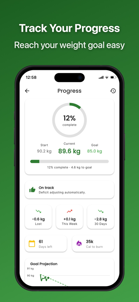 Mobile app dashboard showing weight tracking data and goal completion status