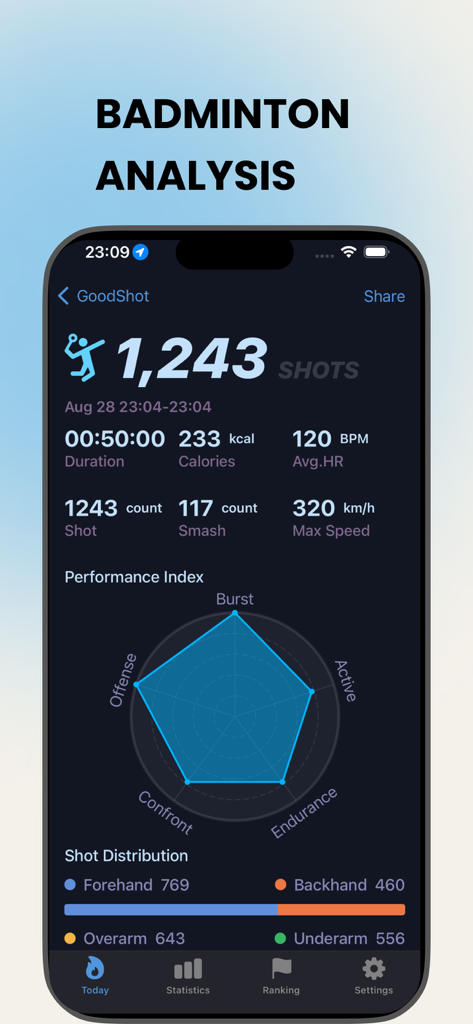 GoodShot - Badminton tracker - Detailed badminton workout analysis showing shot metrics and performance index.