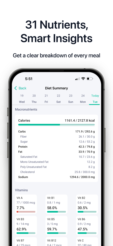 Hint Diet Plan Calorie Counter - Pantalla de resumen de dieta en la aplicación Hint que muestra el desglose de calorías y vitaminas