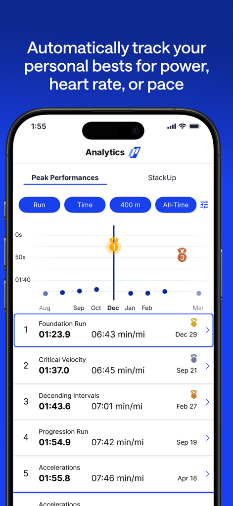 TrainingPeaks App-Oberfläche zeigt eine Liste von Lauf-Spitzenleistungen und ein analytisches Diagramm, das persönliche Bestleistungen verfolgt
