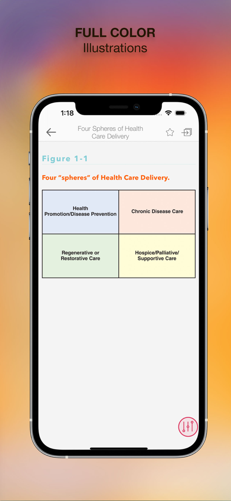 Pantalla de la aplicación Med-Surg Nursing que muestra un diagrama de las Cuatro Esferas de la Prestación de Atención Médica.