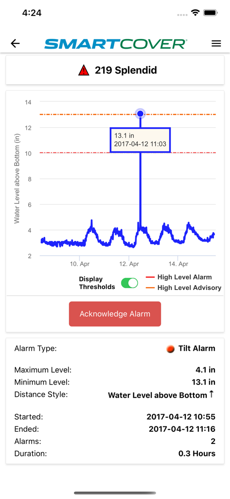 SmartCover - Pantalla de la aplicación SmartCover que muestra un gráfico de monitorización de nivel de agua con un pico de alarma de nivel alto y un botón de reconocimiento de alarma